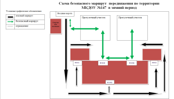 Схема безопасного маршрут передвижения по территории МКДОУ №147 в зимний период.
