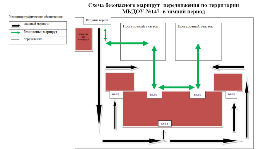 Схема безопасного маршрут передвижения по территории МКДОУ №147 в зимний период.